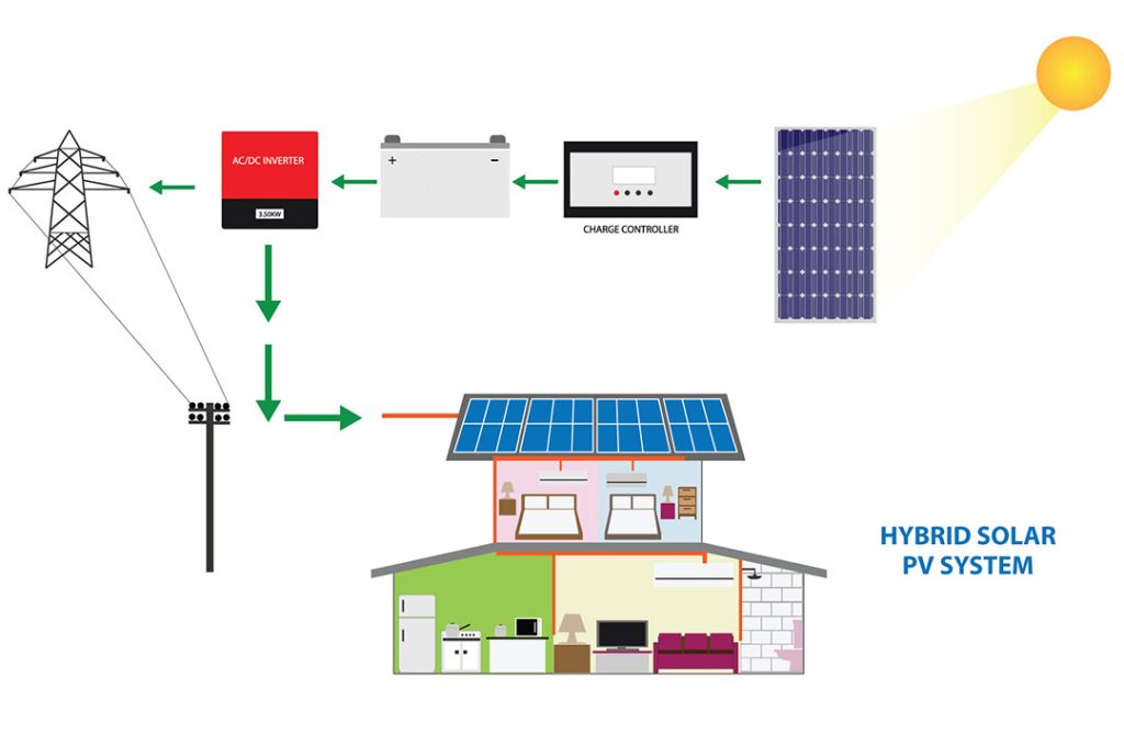 Hybrid Solar System in Bangladesh​