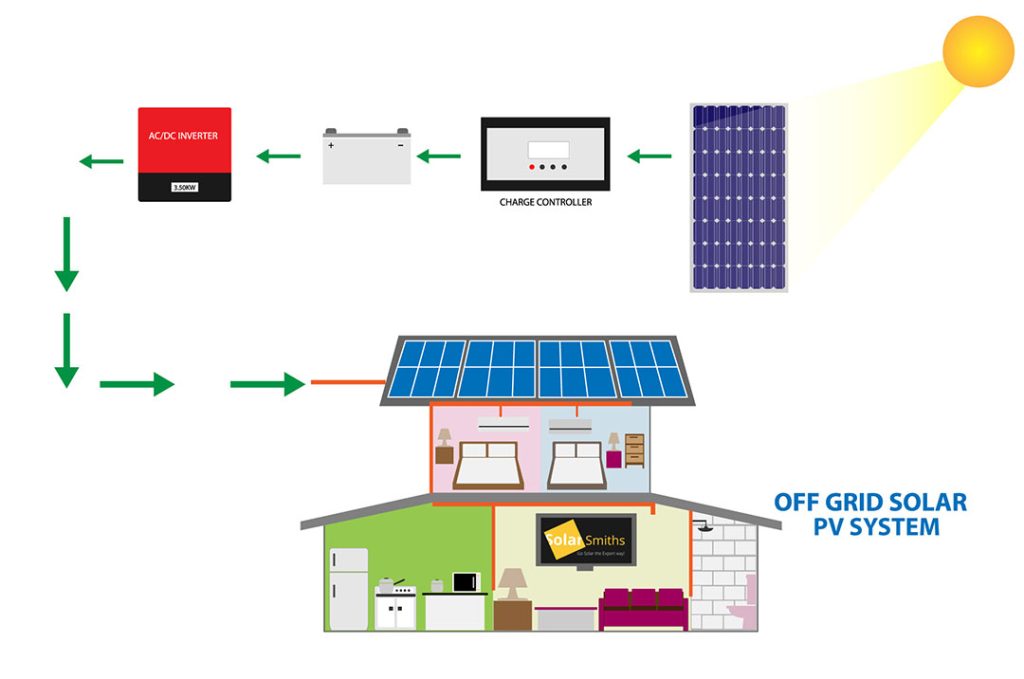 Off Grid Solar System in Bangladesh